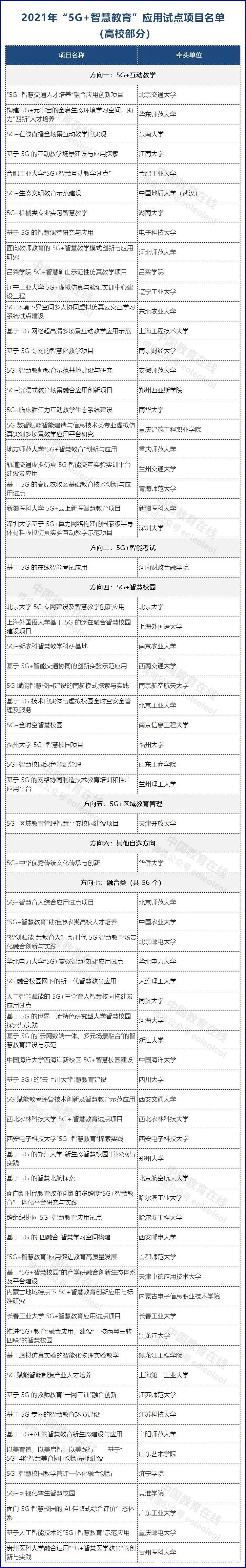 公示|69所高校入选！又一重要名单公示