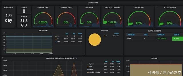 sl容器云时代监控和仪表板实践