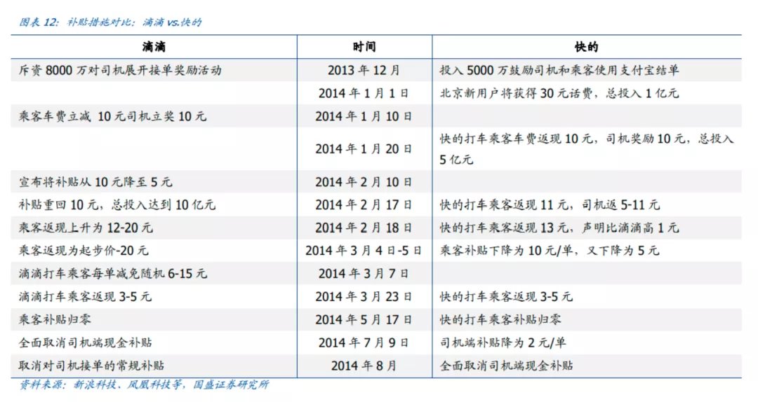 t3|争抢黄金档，网约车也＂造节＂