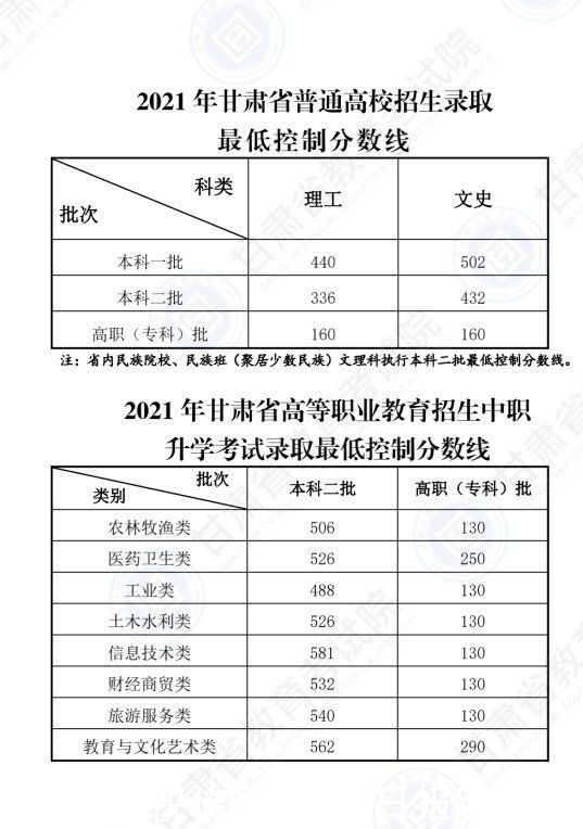 放榜了！各地高考分数和录取分数线陆续公布|6月24日更新 | 文史