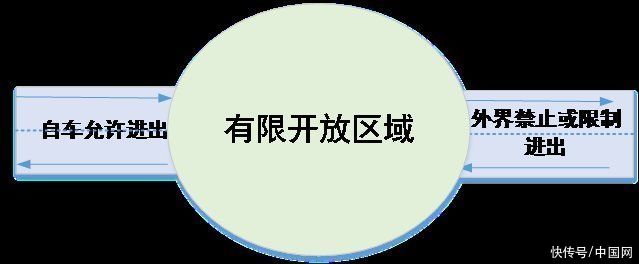 思考|推进智能营运车辆运用的使用条件分类思考