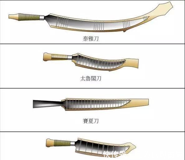 中国古今名刀种类大全, 值得收藏!