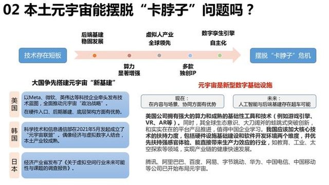 研究报告|元宇宙发展研究报告2.0版:应加大核心技术扶持力度 实现产业链健康快速发展