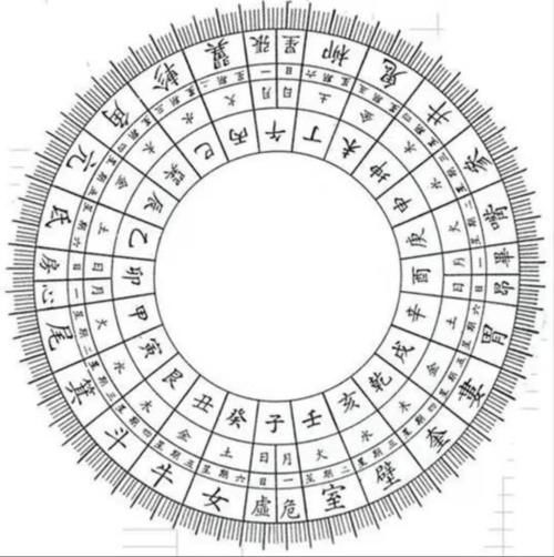  天上|天上的二十八宿是怎样排列的？如何用星象图找到今天的星宿