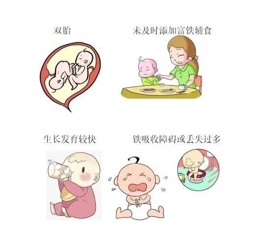 神经系统|孩子患上先天性贫血会有哪些症状以及如何治疗?需要注意以下几点
