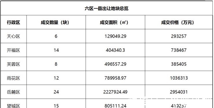 住宅|2021土拍大数据！看完秒懂明年买房策略！