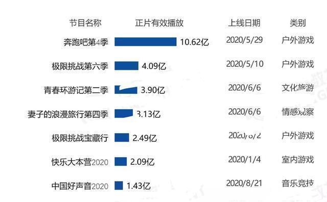  回归|《跑男黄河篇》原班人马全部回归，看到飞行嘉宾后，已经等不及了