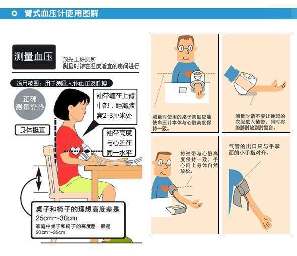 吃降压药|2020年我国高血压标准是多少高血压的5大谣言!逐一击破