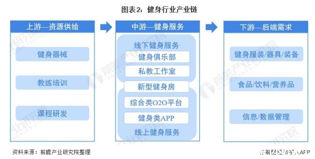 keepl3亿“撸铁”的年轻人，撑得起20亿美元的Keep吗？