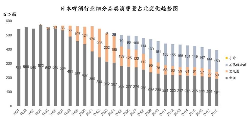 日本|摸着日本过河，20年前这些品牌是如何抓住重构机会崛起的？