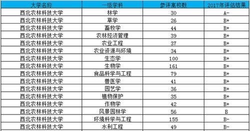 专业|我国唯一一所地处小县城的985大学，专业实力突出，却总被人忽视