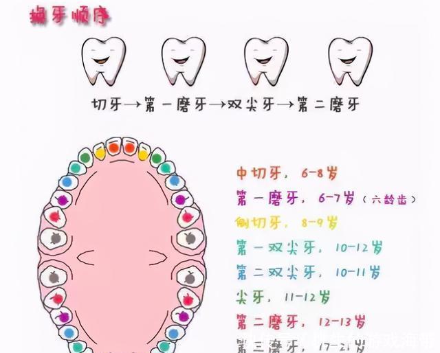 孩子多大换牙才正常？