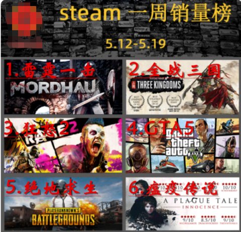 ign|英国人做的三国游戏被玩坏了？Steam被怒刷3千差评，好评仅剩17%