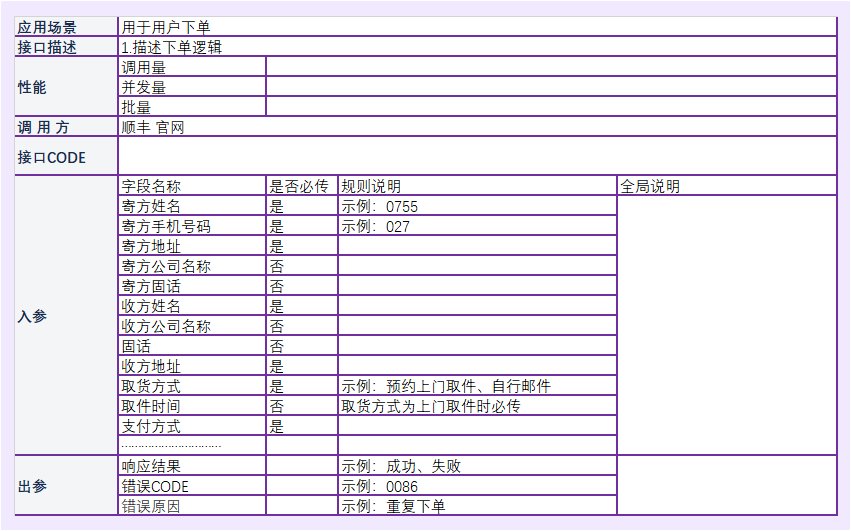 接口|接口需求：产品经理不一定要写，但一定要会