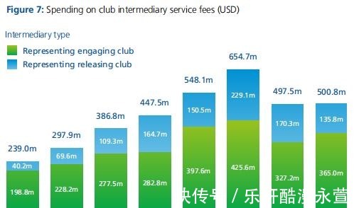 门德斯|转会佣金10%封顶！国际足联要拿经纪人开刀了