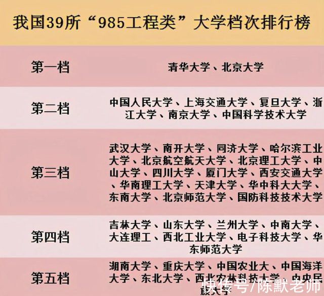 天津大学|天津大学，在985院校中的地位如何？排名靠前，知名度为何不高？