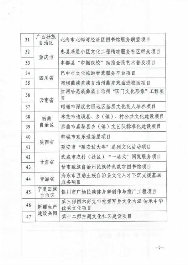 名单|第四批国家公共文化服务体系示范区（项目）名单公布 河南一地两项目入选