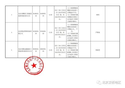 候选人|投标总价近9个亿 这个热盼的回迁房施工、监理中标候选人开始公示