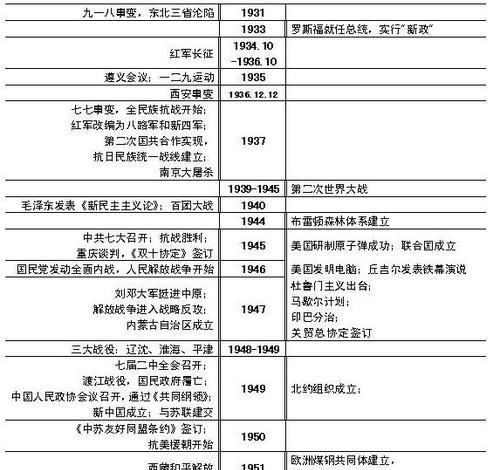 教授|复旦教授：孩子应多学世界史少学中国史，凭什么获更多赞同？