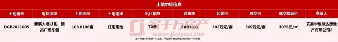 新房|2021年6月楼市月报：新房签约1890套，均价8592元/㎡