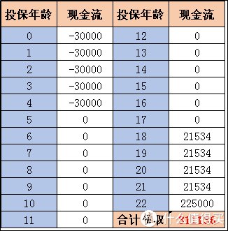 孩子|孩子未来的教育金，越早规划越好