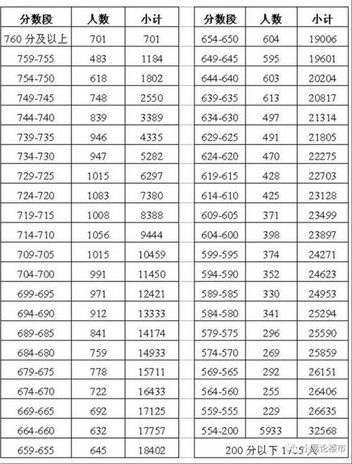 “重点高中考不上，一半学生上技校”，普通孩子到底该怎么逆袭？