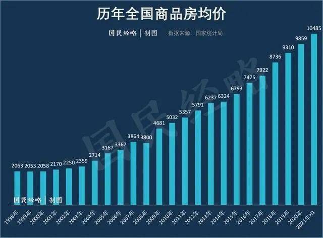 均价|买房比租房划算?网友:建议专家不要建议!