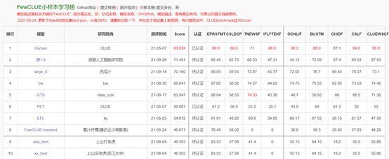 样本|巨量模型时代，浪潮不做旁观者：2457亿，打造全球最大中文语言模型