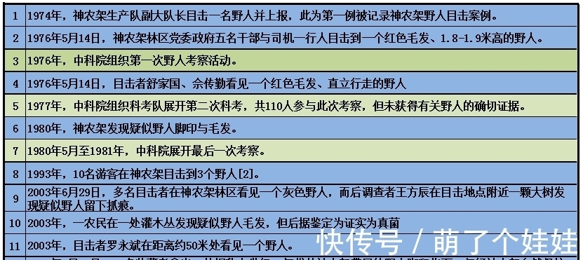 野生动物|神农架深处：为什么会被列为禁区？有两个悬案，至今无法解释