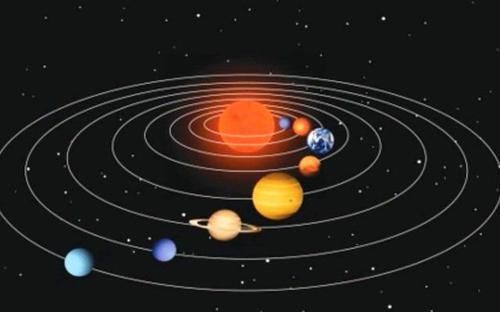 天体 我们看到的太阳系天体比例都是不真实的,它们的真实比例是这样的