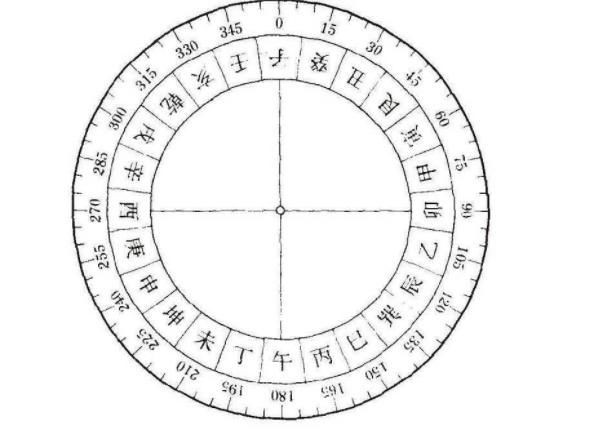  凌晨|农村俗语：“不贪三更色，不恋一更食，不动五更气”是什么意思？