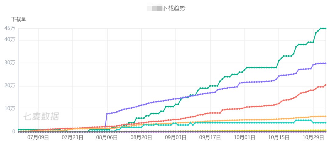 冷启动|低频工具产品，如何做好冷启动？