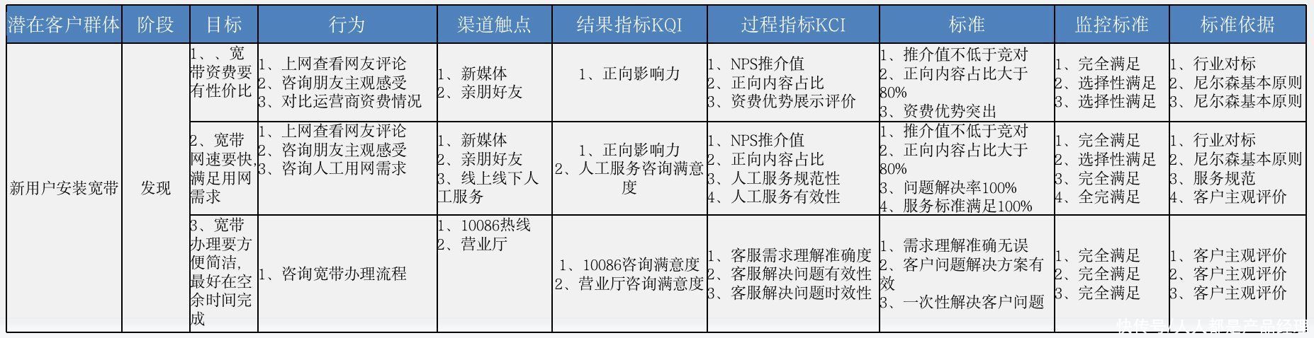 量化|服务企业如何量化“客户体验”指标