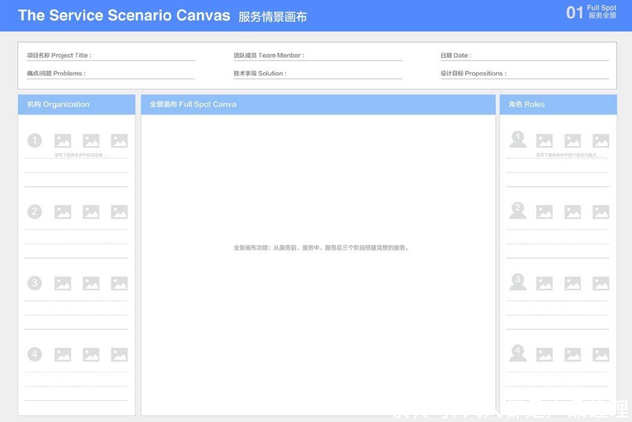 软硬件|类比线上产品，线下服务类体验如何提升和规范