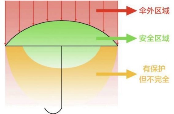 防晒霜有用吗，防晒霜怎么用才正确，用对了才能真正防晒