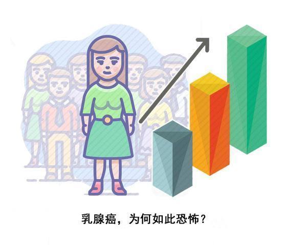 乳腺癌|每76秒就有1人确诊?胸部摸到硬块,除了乳腺癌,还可能是这3种病