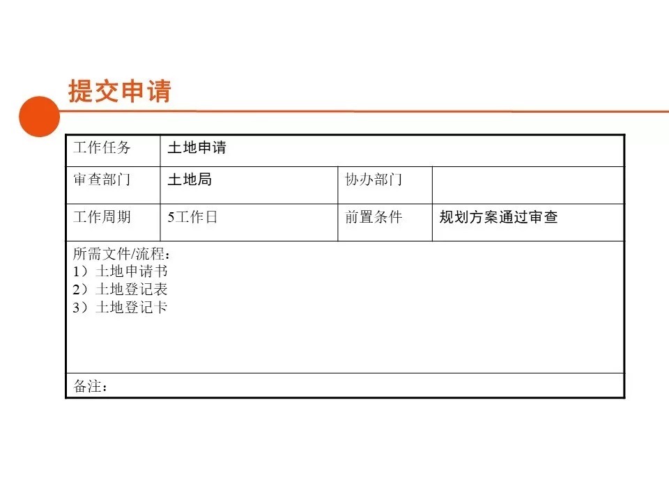 报建|房地产开发报建全流程总结,清晰