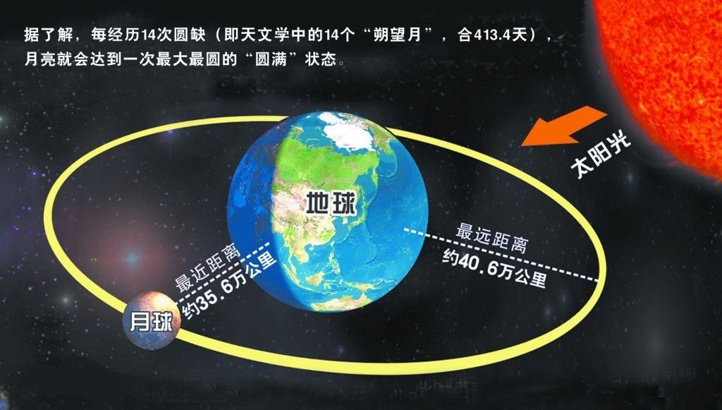 地球中空说成真？科学家称，地球内部隐藏了一颗原行星