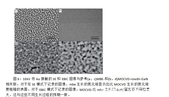 氮化镓|《炬丰科技-半导体工艺》KOH蚀刻对镓面极性n-GaN表面性质的影响