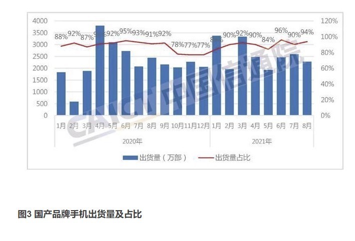 购机|8月中国手机出货量又下滑，57款上市新机都无法拉动需求