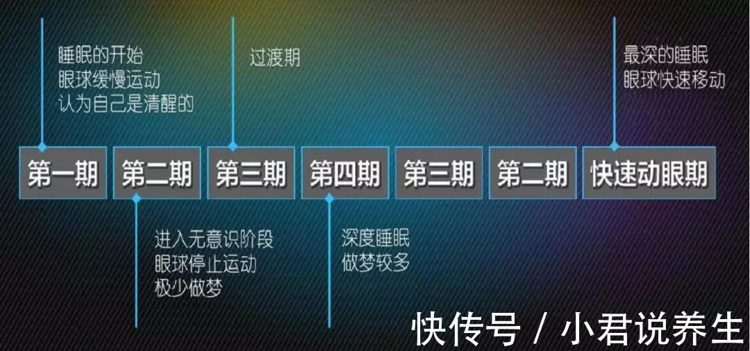 睡眠|唐百冬：失眠怎么办？该如何调理！你知道吗？