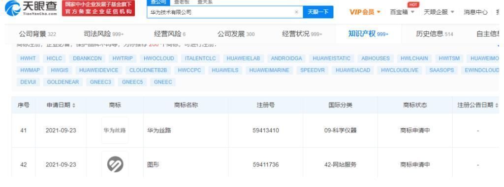 商标|华为几乎把《山海经》中的神兽注册个遍!这是要打造“神兽团”吗?