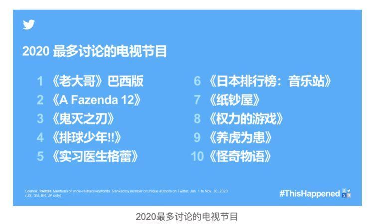 发布|Twitter发布“Year on Twitter”全球年度话题榜单