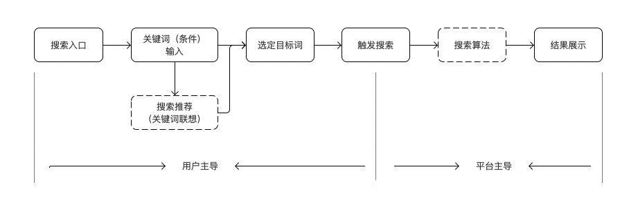 社区|知乎8.0，内容社区的“温度”与“深度”