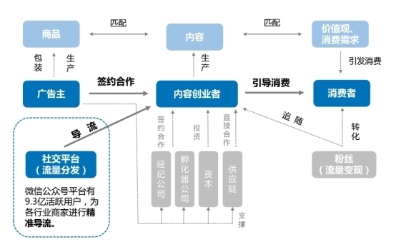 用户|关注类电商如何利用腾讯广告获客