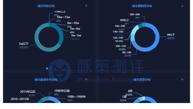 楼市|入围均分高达57分！青浦新城值得买吗？N年业主来解答！