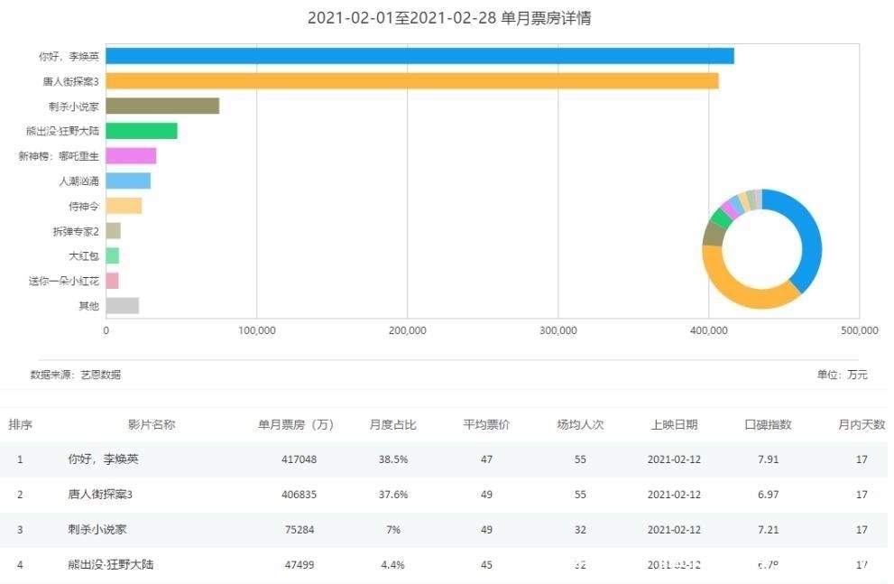 qt:gamepop|《侍神令》导演发文遭阴阳师玩家回怼，抄作业都不会，怪谁？