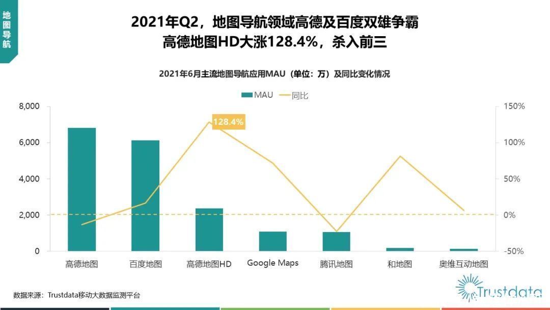 中国移动|2021年Q2中国移动互联网行业发展分析报告