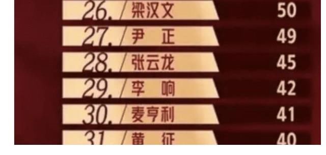 哥哥们|电视台能不能有点新思路—评披荆斩棘的哥哥们