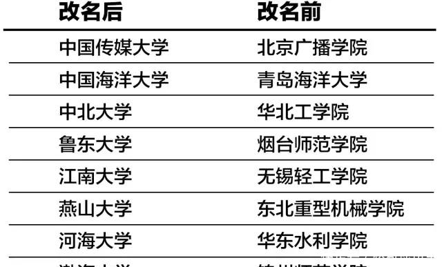 北京钢铁学院|中国大学更名学｜大象公会